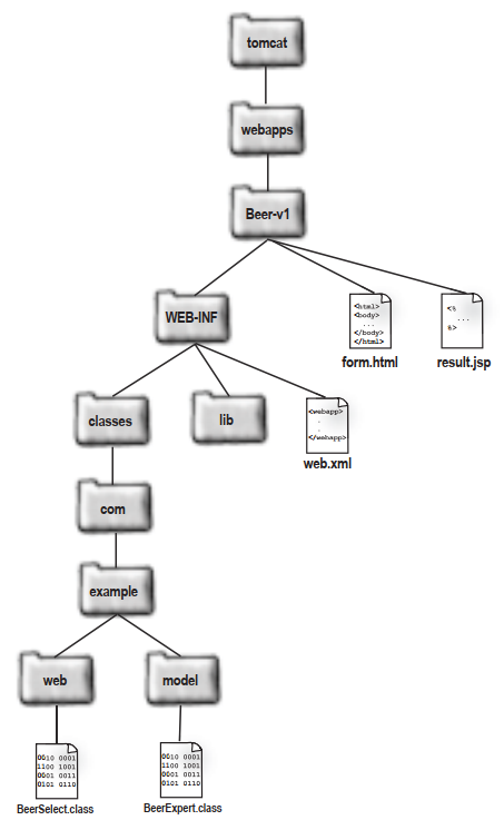 deployment-environment-architecture